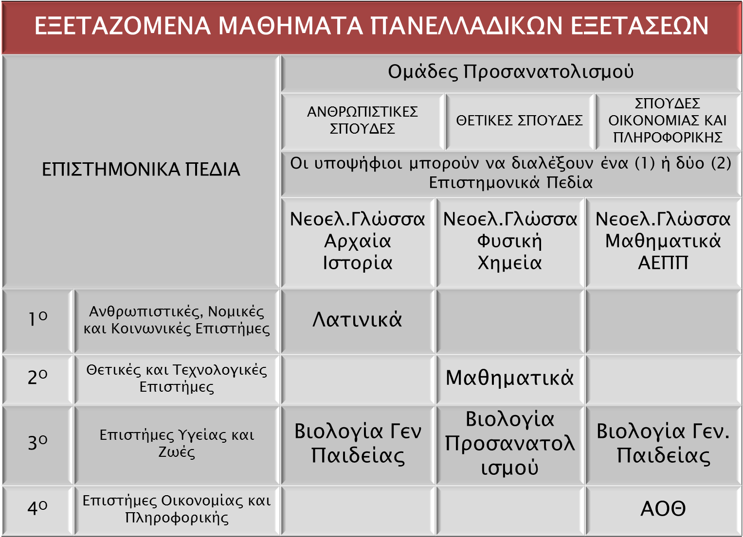 eksetazomenamathimata