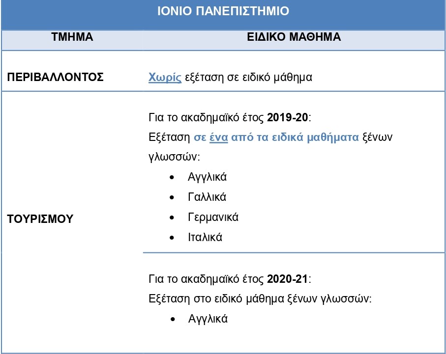 ionio panepistimio eidika mathimata